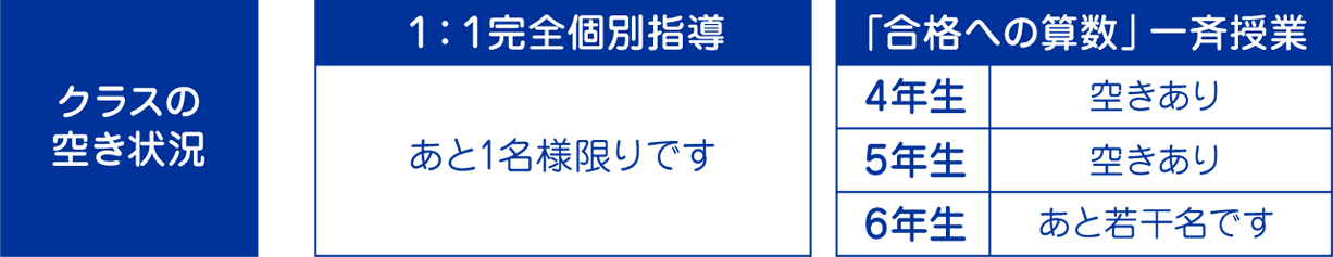 クラスの空き状況